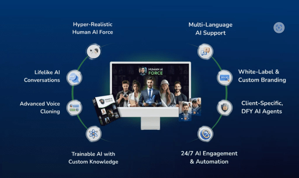 Human AI Force Review (2025): AI Agents Sales And Support