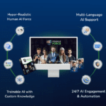 Human AI Force Review (2025): AI Agents Sales And Support